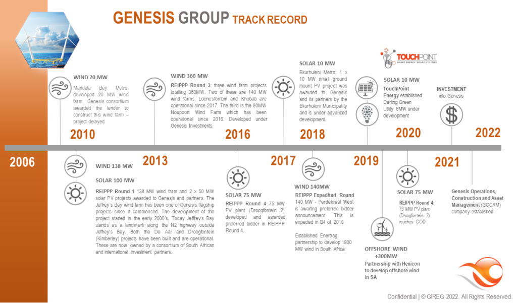 Genesis Eco-energy Developments Company Track Record