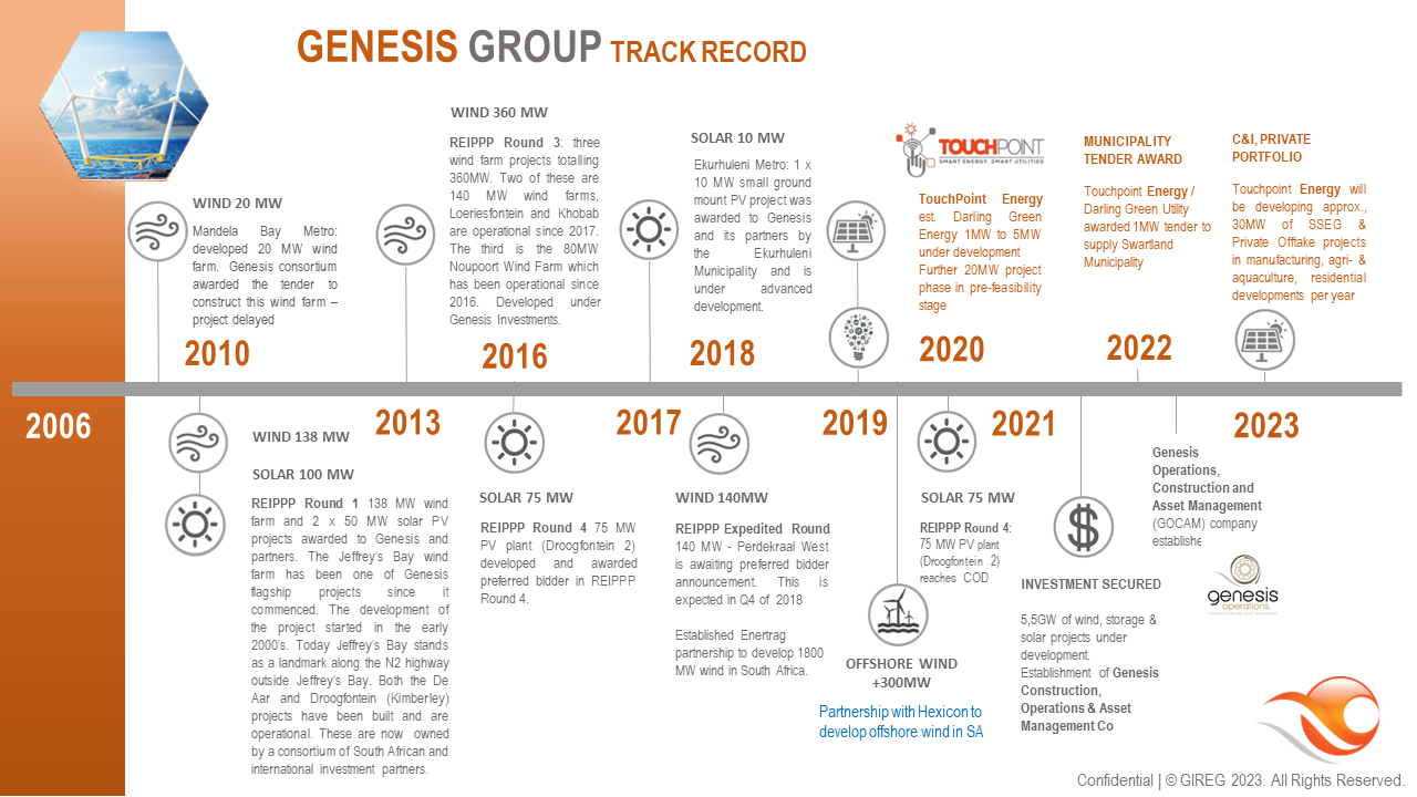 Genesis Eco-Energy Track Record